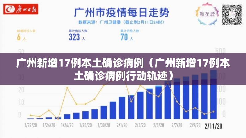 广州新增17例本土确诊病例(广州新增17例本土确诊病例行动轨迹) 广州新增17例本土确诊病例(广州新增17例本土确诊病例行动轨迹)