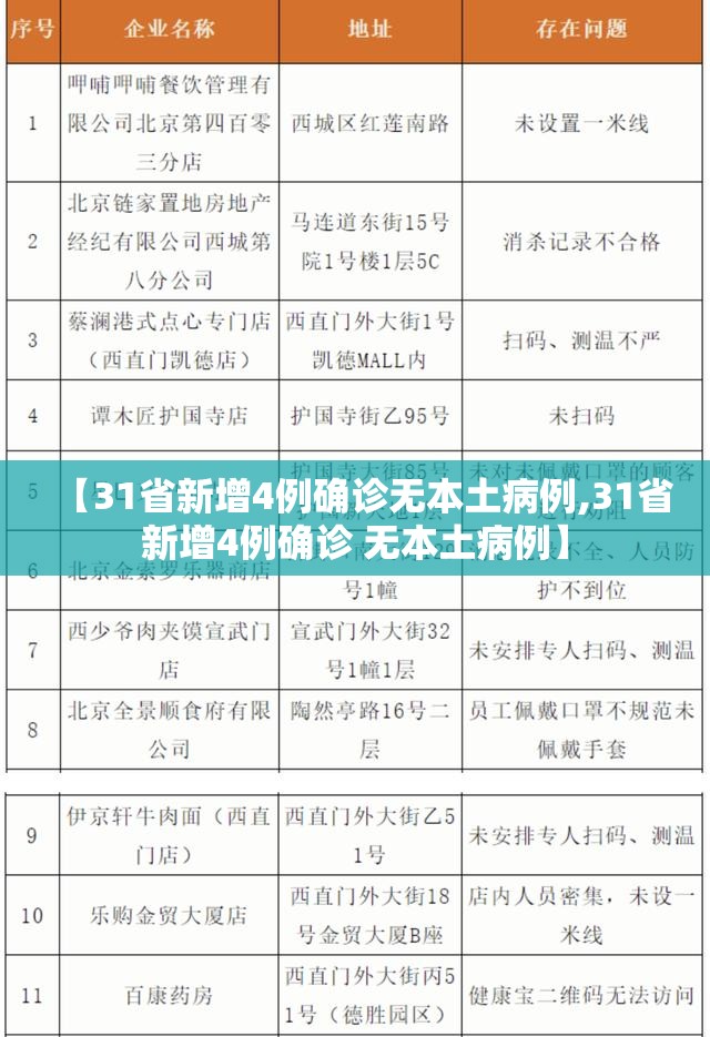 【31省新增4例确诊无本土病例,31省新增4例确诊 无本土病例】 【31省新增4例确诊无本土病例,31省新增4例确诊 无本土病例】