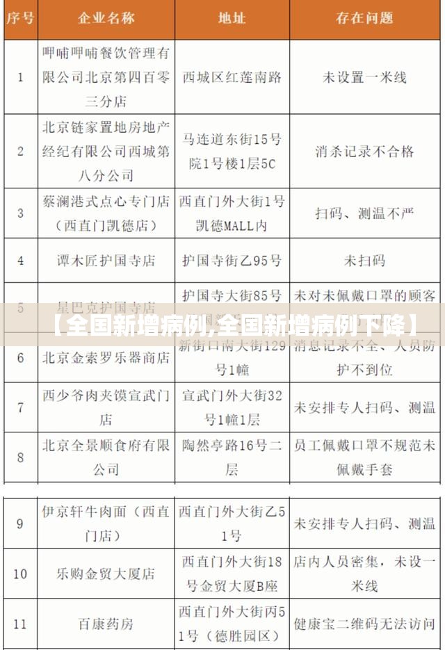 【全国新增病例,全国新增病例下降】 【全国新增病例,全国新增病例下降】