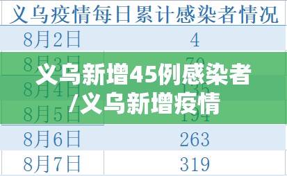 义乌新增45例感染者/义乌新增疫情 义乌新增45例感染者/义乌新增疫情