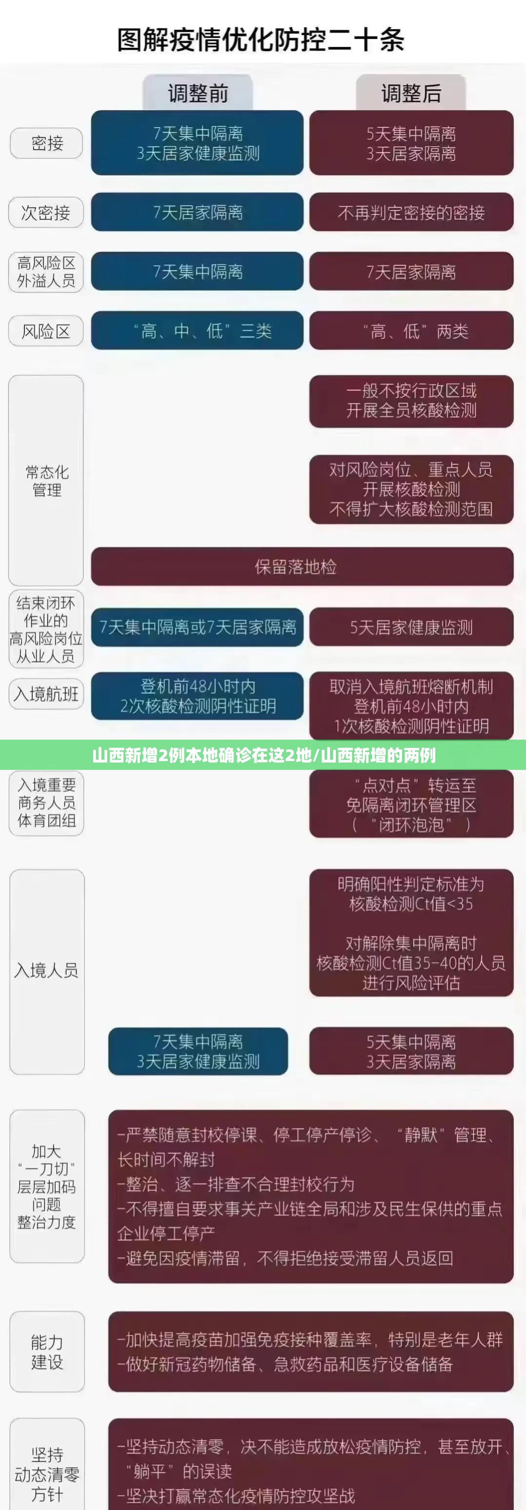 山西新增2例本地确诊在这2地/山西新增的两例 山西新增2例本地确诊在这2地/山西新增的两例