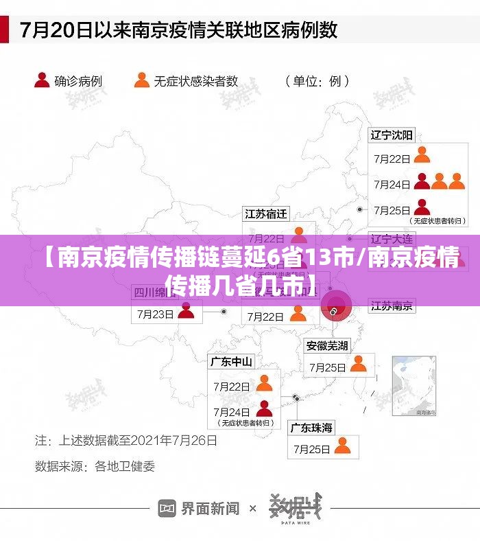 【南京疫情传播链蔓延6省13市/南京疫情传播几省几市】 【南京疫情传播链蔓延6省13市/南京疫情传播几省几市】