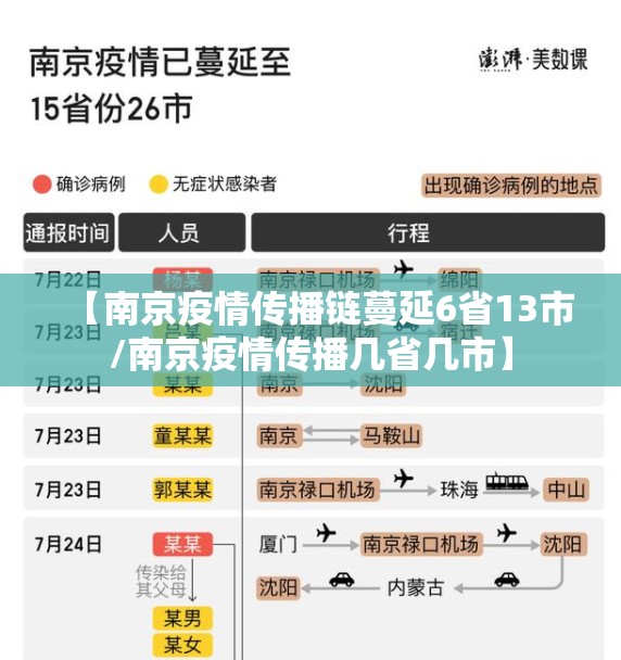 【南京疫情传播链蔓延6省13市/南京疫情传播几省几市】 【南京疫情传播链蔓延6省13市/南京疫情传播几省几市】