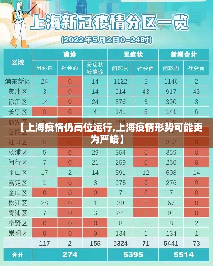 【上海疫情仍高位运行,上海疫情形势可能更为严峻】 【上海疫情仍高位运行,上海疫情形势可能更为严峻】