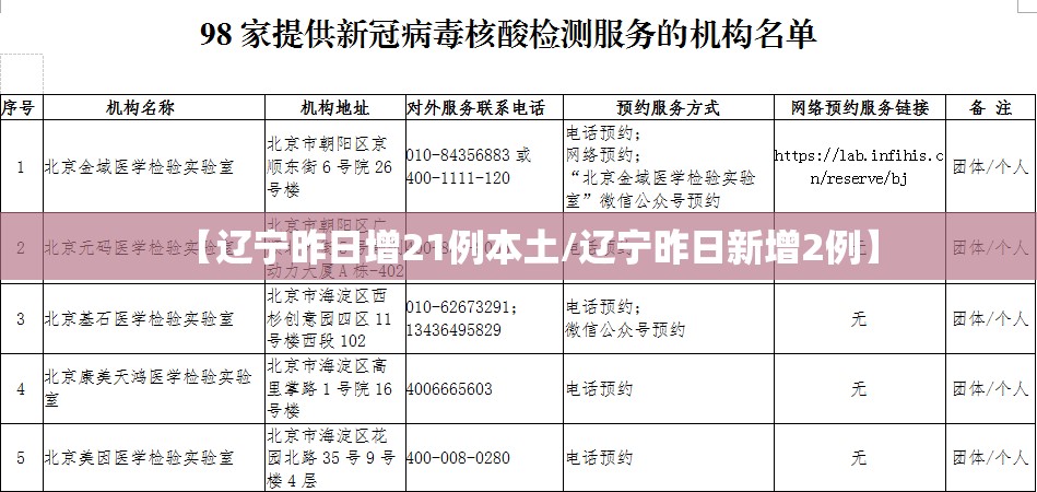 【辽宁昨日增21例本土/辽宁昨日新增2例】 【辽宁昨日增21例本土/辽宁昨日新增2例】