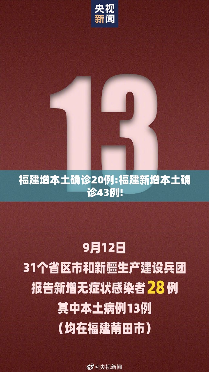 福建增本土确诊20例:福建新增本土确诊43例!