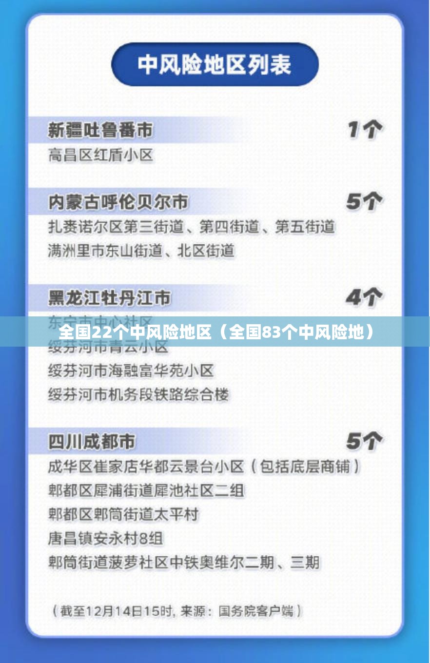全国22个中风险地区（全国83个中风险地）