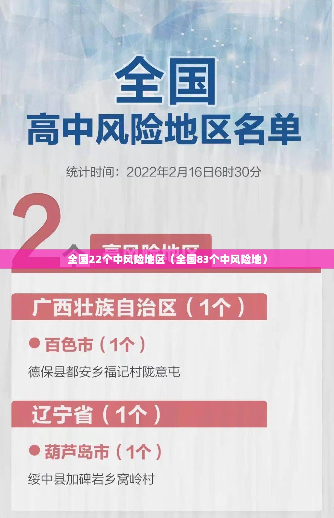 全国22个中风险地区（全国83个中风险地）