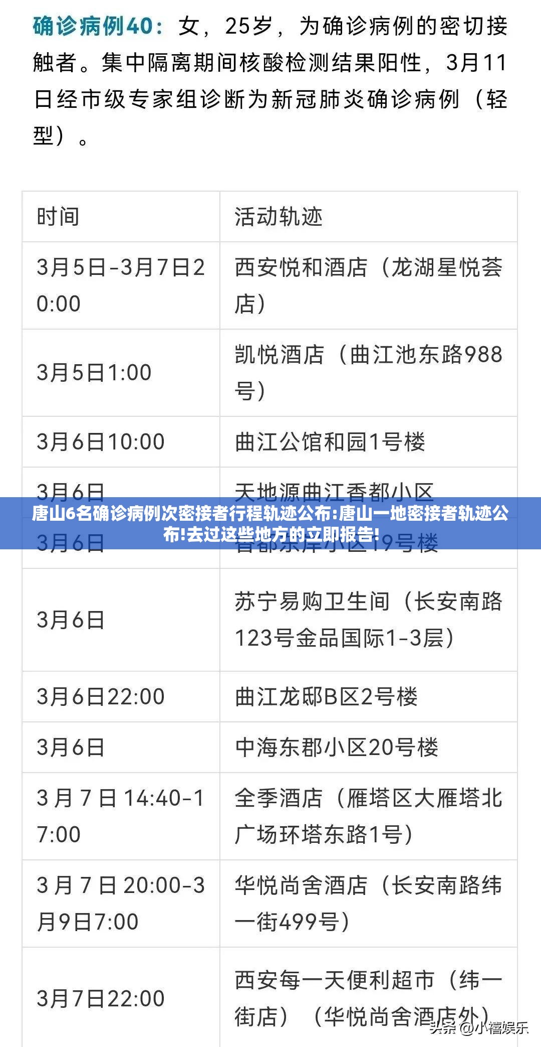 唐山6名确诊病例次密接者行程轨迹公布:唐山一地密接者轨迹公布!去过这些地方的立即报告! 唐山6名确诊病例次密接者行程轨迹公布:唐山一地密接者轨迹公布!去过这些地方的立即报告!
