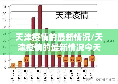 天津疫情的最新情况/天津疫情的最新情况今天 天津疫情的最新情况/天津疫情的最新情况今天