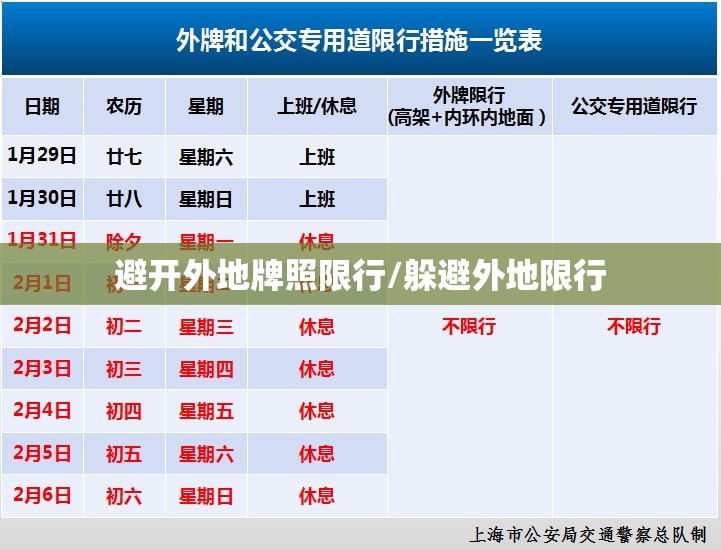 避开外地牌照限行/躲避外地限行 避开外地牌照限行/躲避外地限行