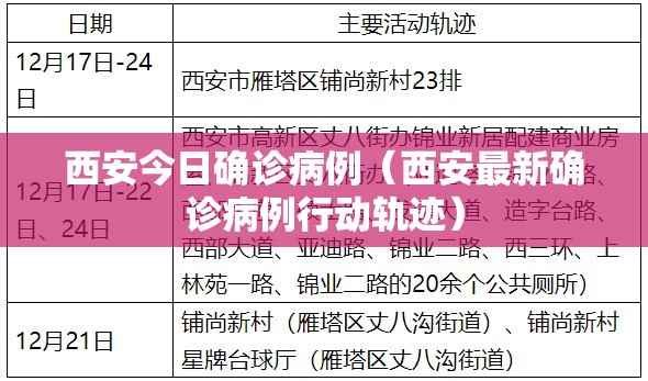西安今日确诊病例(西安最新确诊病例行动轨迹) 西安今日确诊病例(西安最新确诊病例行动轨迹)