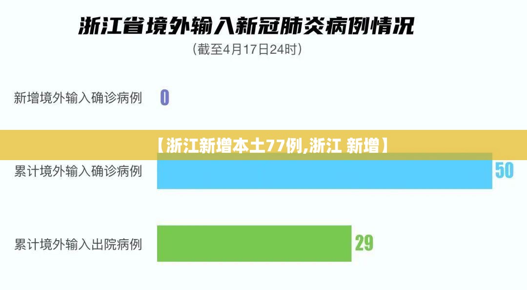 【浙江新增本土77例,浙江 新增】 【浙江新增本土77例,浙江 新增】