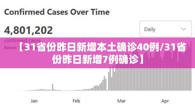 【31省份昨日新增本土确诊40例/31省份昨日新增7例确诊】 【31省份昨日新增本土确诊40例/31省份昨日新增7例确诊】