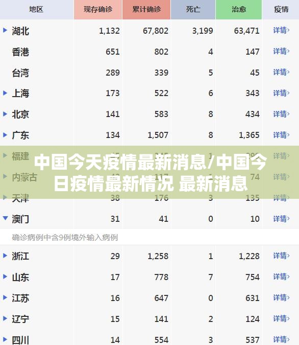 中国今天疫情最新消息/中国今日疫情最新情况 最新消息