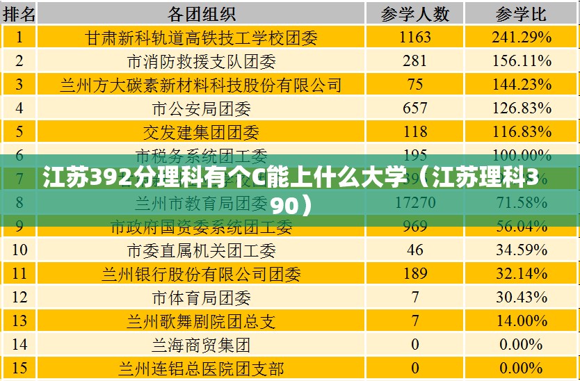 江苏392分理科有个C能上什么大学（江苏理科390）