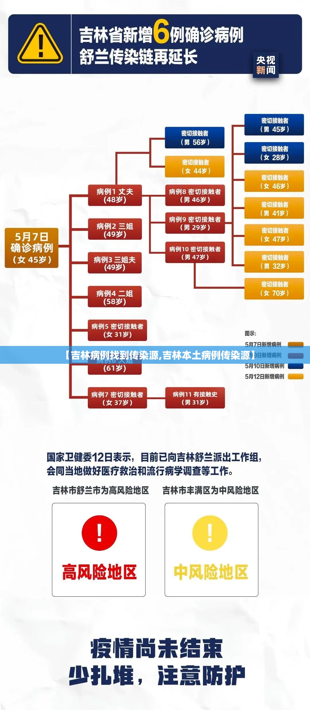 【吉林病例找到传染源,吉林本土病例传染源】