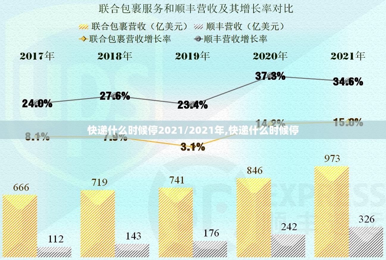 快递什么时候停2021/2021年,快递什么时候停 快递什么时候停2021/2021年,快递什么时候停