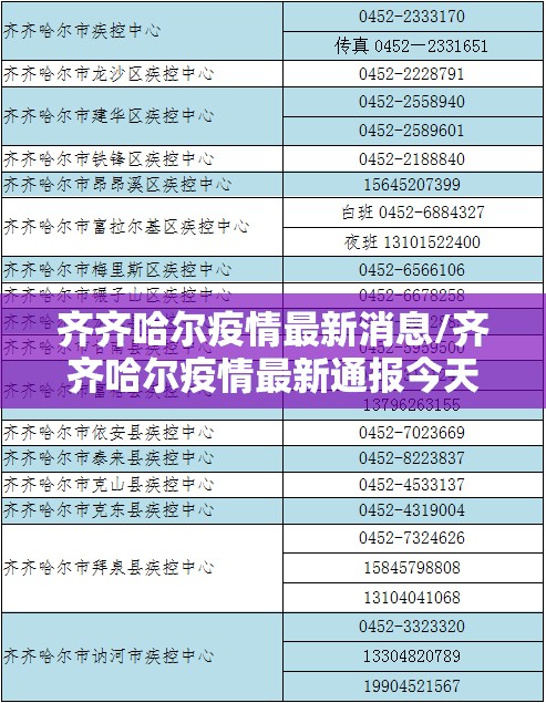 齐齐哈尔疫情最新消息/齐齐哈尔疫情最新通报今天 齐齐哈尔疫情最新消息/齐齐哈尔疫情最新通报今天