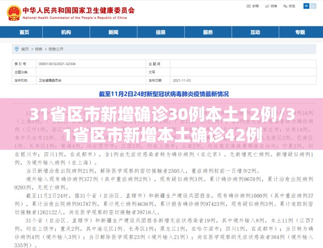 31省区市新增确诊30例本土12例/31省区市新增本土确诊42例 31省区市新增确诊30例本土12例/31省区市新增本土确诊42例