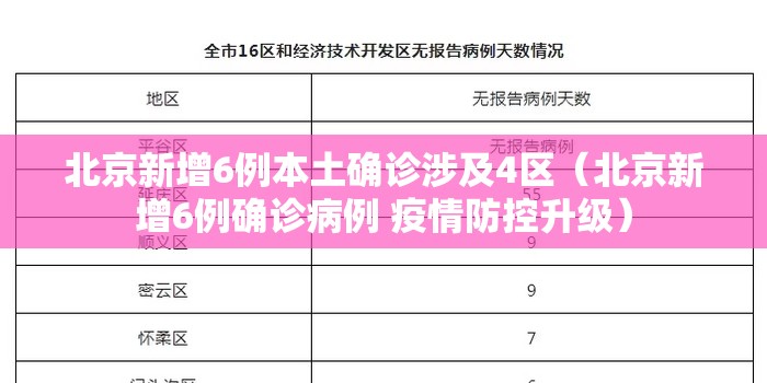 北京新增6例本土确诊涉及4区（北京新增6例确诊病例 疫情防控升级）