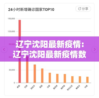 辽宁沈阳最新疫情:辽宁沈阳最新疫情数据