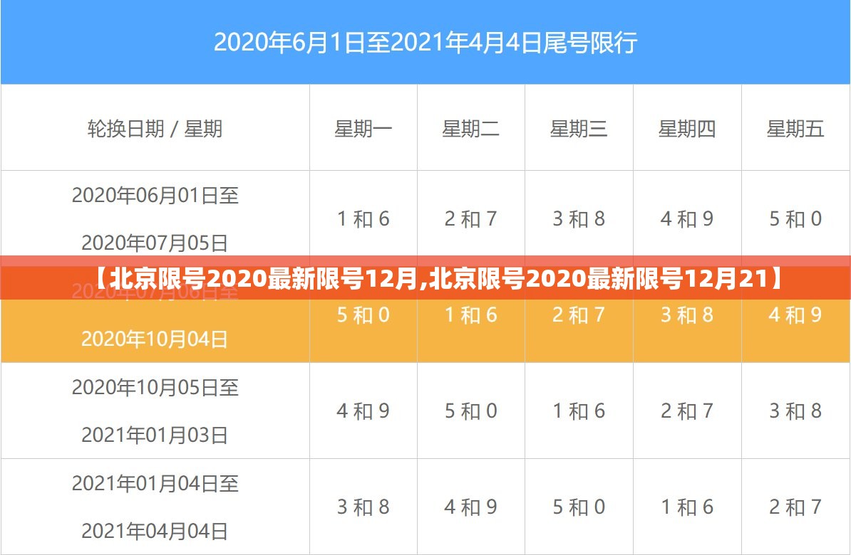 【北京限号2020最新限号12月,北京限号2020最新限号12月21】 【北京限号2020最新限号12月,北京限号2020最新限号12月21】