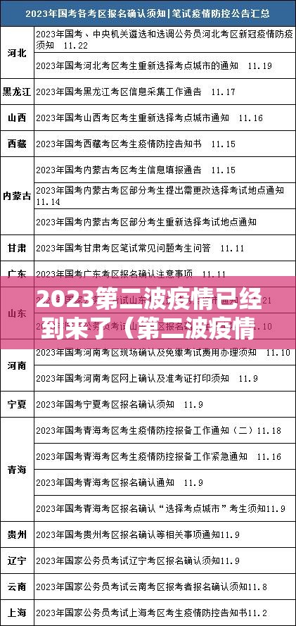 2023第二波疫情已经到来了(第二波疫情会发生在哪里) 2023第二波疫情已经到来了(第二波疫情会发生在哪里)