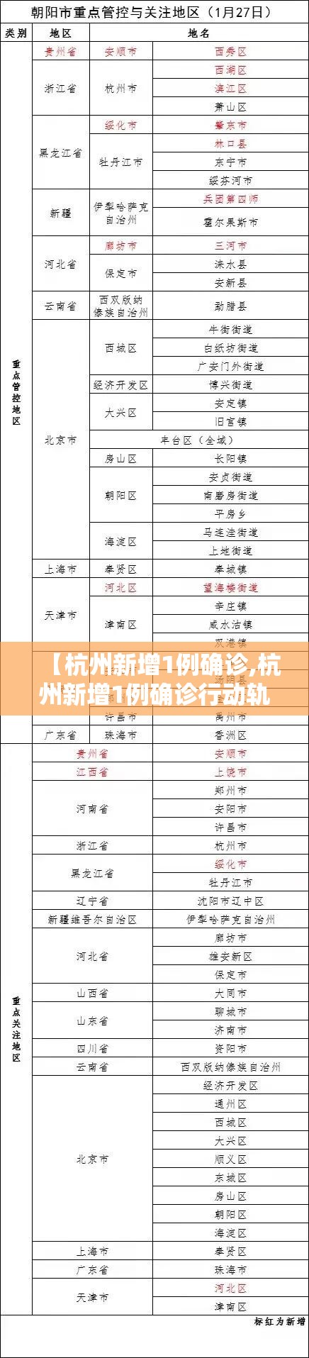 【杭州新增1例确诊,杭州新增1例确诊行动轨迹】 【杭州新增1例确诊,杭州新增1例确诊行动轨迹】