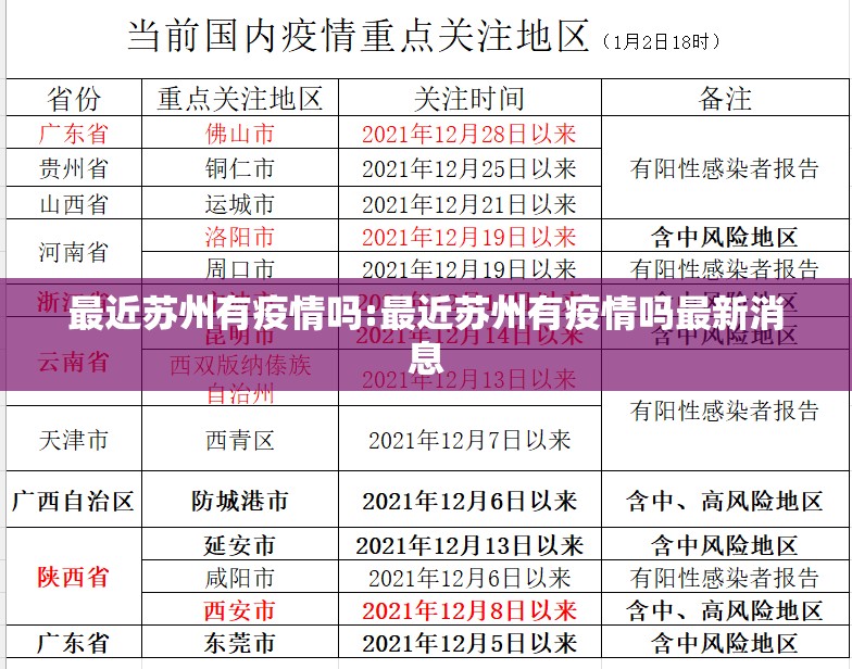 最近苏州有疫情吗:最近苏州有疫情吗最新消息 最近苏州有疫情吗:最近苏州有疫情吗最新消息