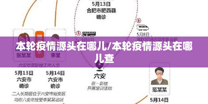 本轮疫情源头在哪儿/本轮疫情源头在哪儿查 本轮疫情源头在哪儿/本轮疫情源头在哪儿查