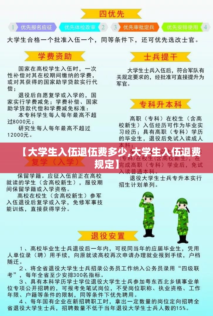 【大学生入伍退伍费多少,大学生入伍退费规定】 【大学生入伍退伍费多少,大学生入伍退费规定】