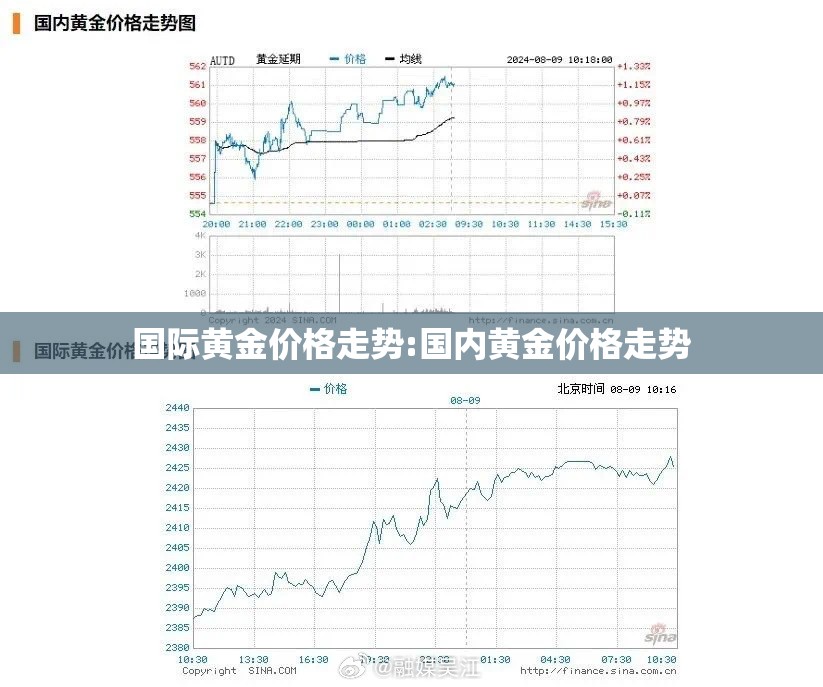 国际黄金价格走势:国内黄金价格走势 国际黄金价格走势:国内黄金价格走势