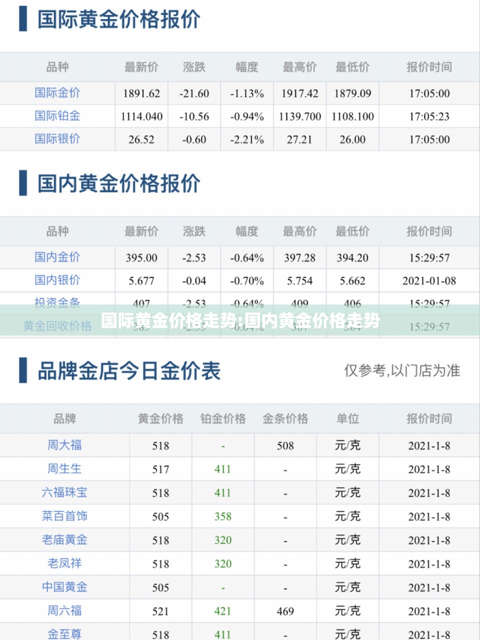 国际黄金价格走势:国内黄金价格走势 国际黄金价格走势:国内黄金价格走势