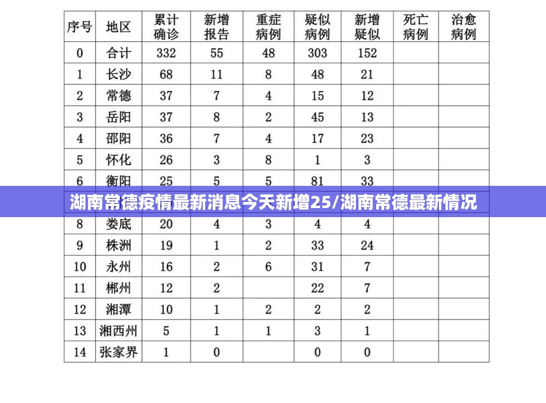 湖南常德疫情最新消息今天新增25/湖南常德最新情况 湖南常德疫情最新消息今天新增25/湖南常德最新情况