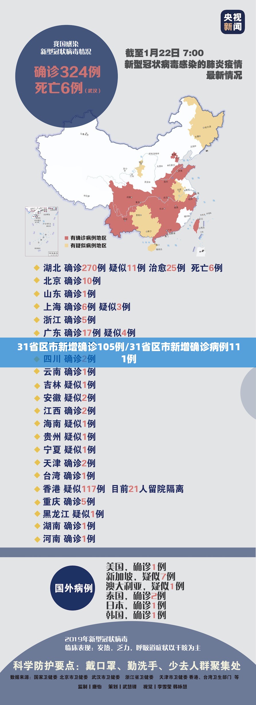 31省区市新增确诊105例/31省区市新增确诊病例111例 31省区市新增确诊105例/31省区市新增确诊病例111例