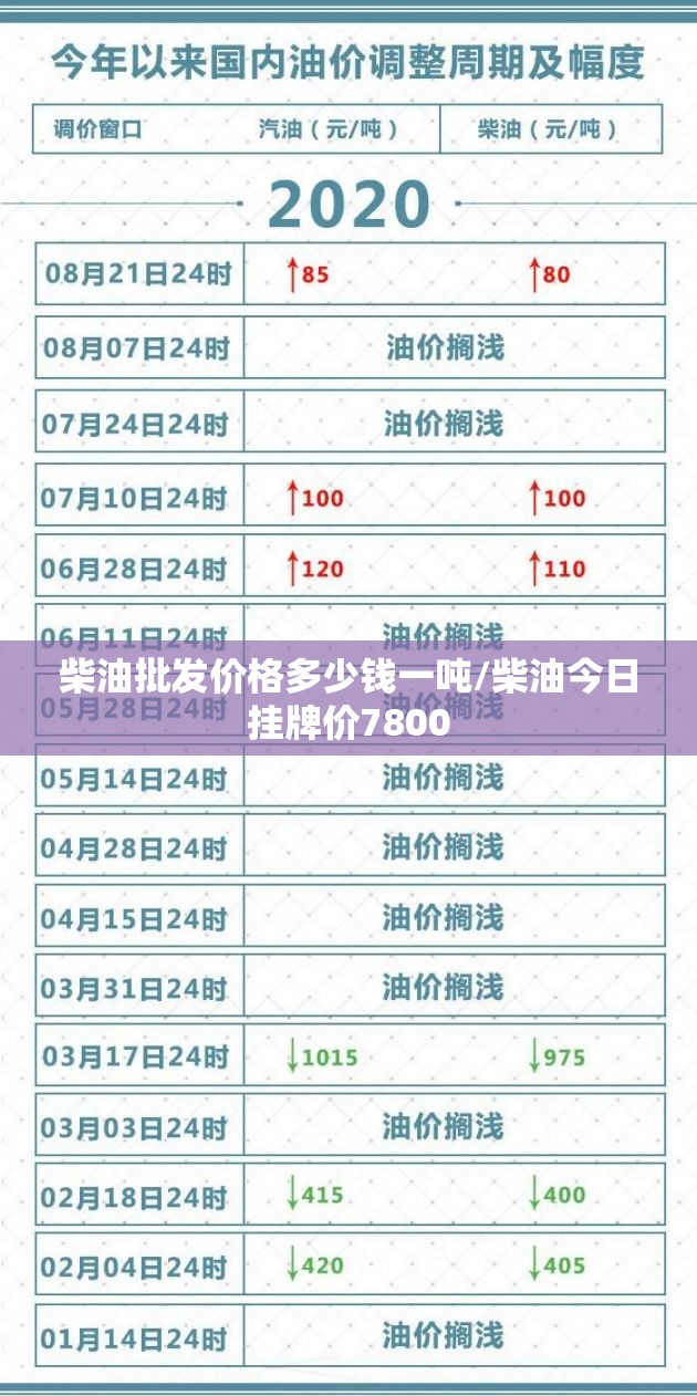 柴油批发价格多少钱一吨/柴油今日挂牌价7800 柴油批发价格多少钱一吨/柴油今日挂牌价7800