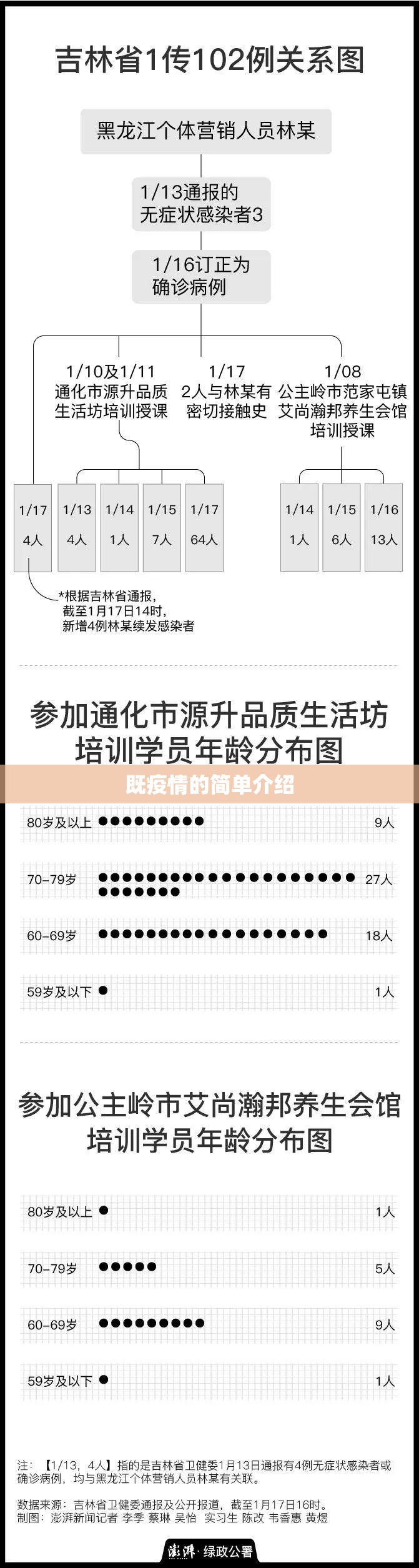 既疫情的简单介绍