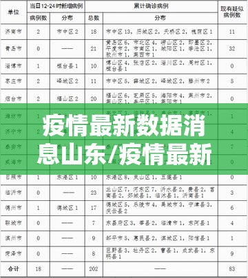 疫情最新数据消息山东/疫情最新消息山东本地新增 疫情最新数据消息山东/疫情最新消息山东本地新增
