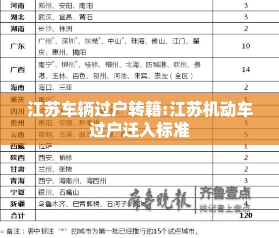 江苏车辆过户转籍:江苏机动车过户迁入标准