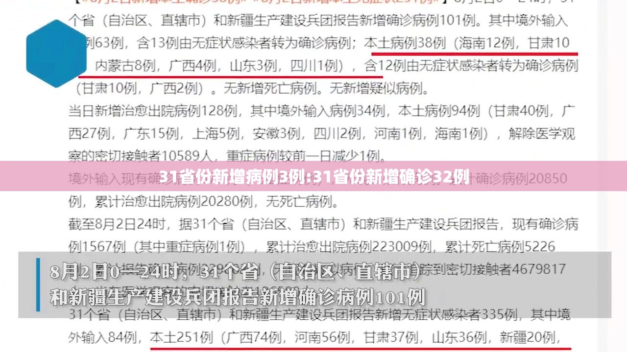31省份新增病例3例:31省份新增确诊32例 31省份新增病例3例:31省份新增确诊32例