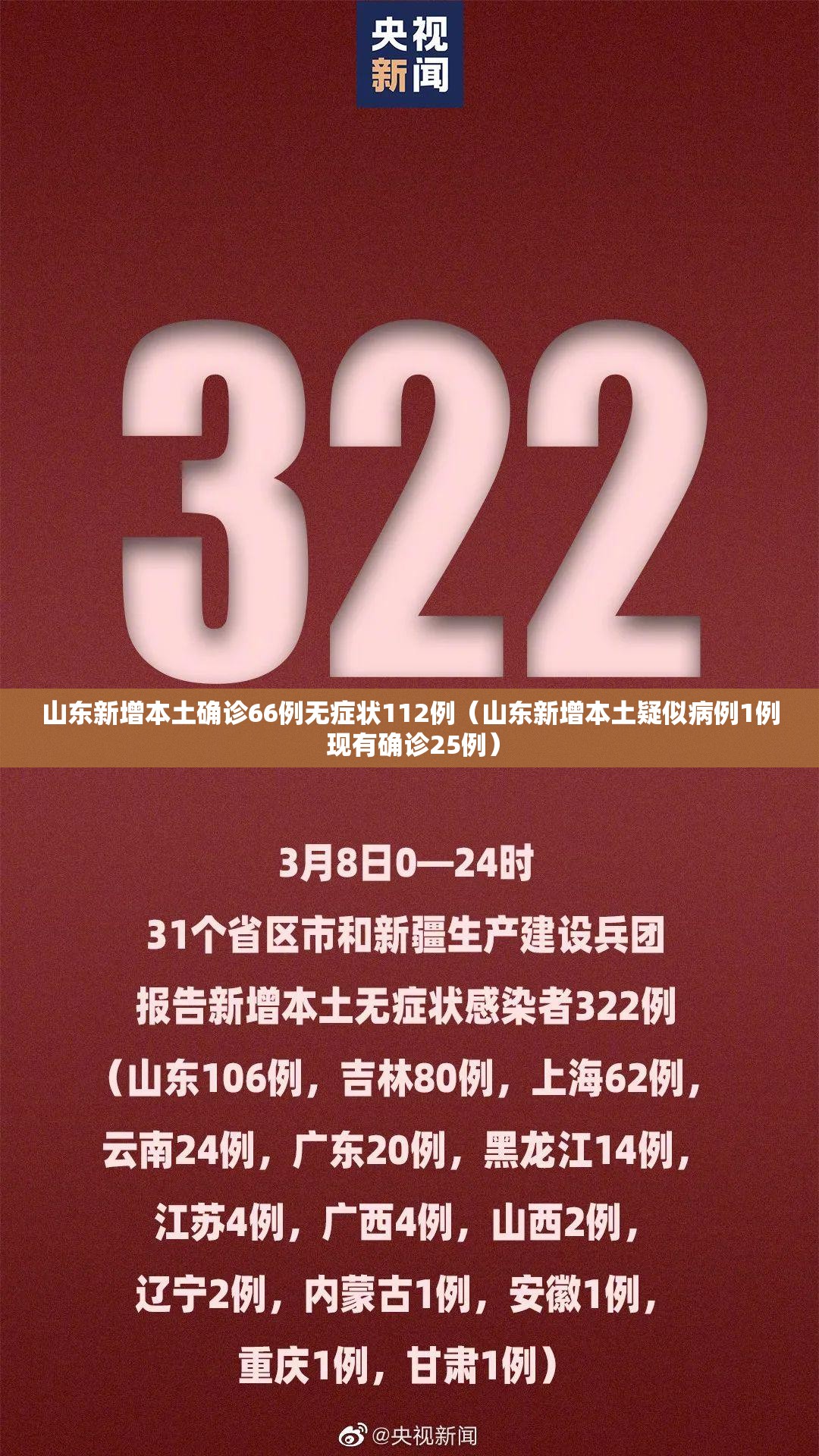 山东新增本土确诊66例无症状112例(山东新增本土疑似病例1例 现有确诊25例) 山东新增本土确诊66例无症状112例(山东新增本土疑似病例1例 现有确诊25例)
