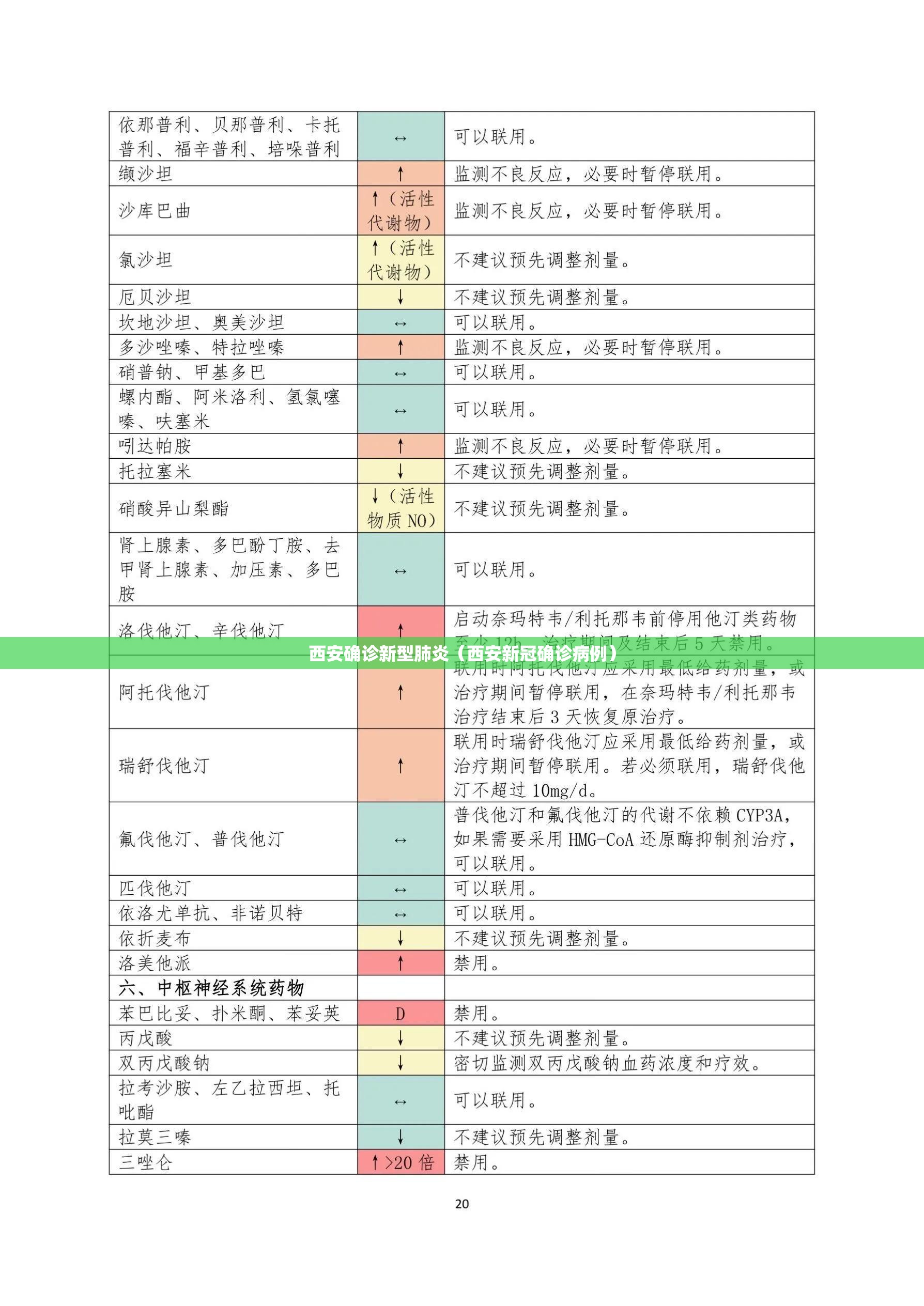 西安确诊新型肺炎（西安新冠确诊病例）