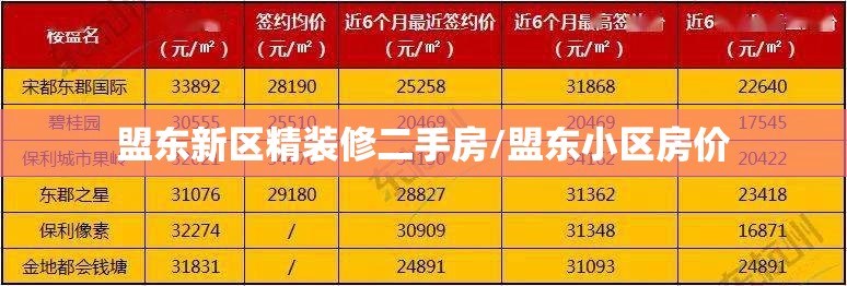 盟东新区精装修二手房/盟东小区房价 盟东新区精装修二手房/盟东小区房价
