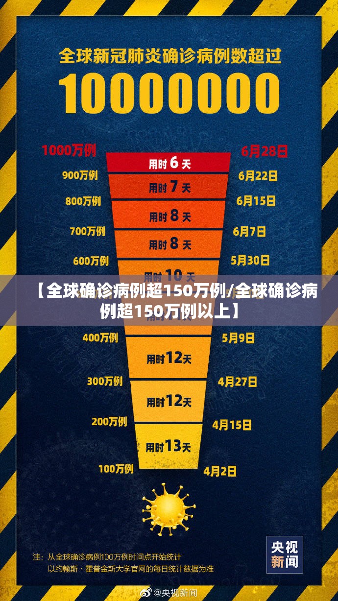 【全球确诊病例超150万例/全球确诊病例超150万例以上】