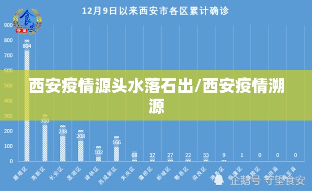 西安疫情源头水落石出/西安疫情溯源 西安疫情源头水落石出/西安疫情溯源