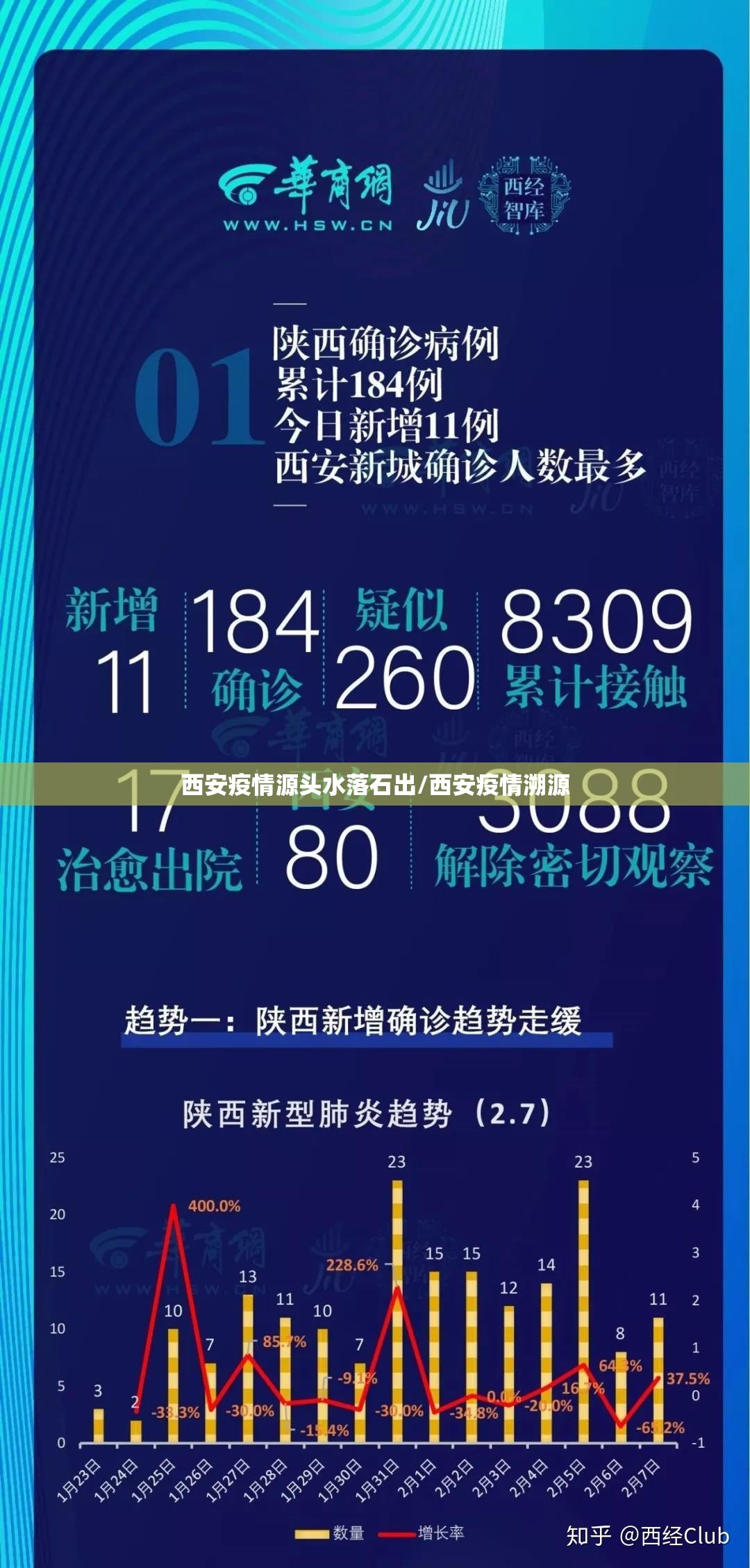 西安疫情源头水落石出/西安疫情溯源 西安疫情源头水落石出/西安疫情溯源
