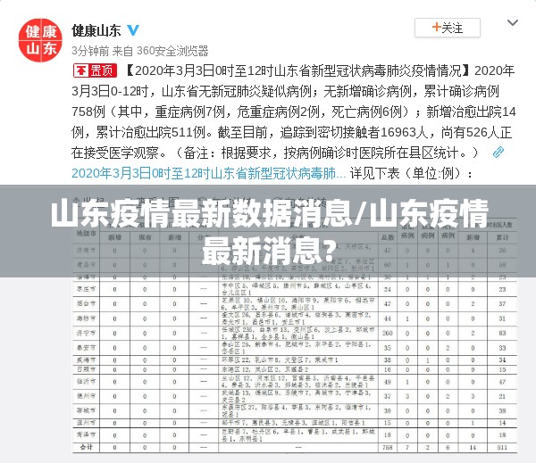 山东疫情最新数据消息/山东疫情最新消息? 山东疫情最新数据消息/山东疫情最新消息?