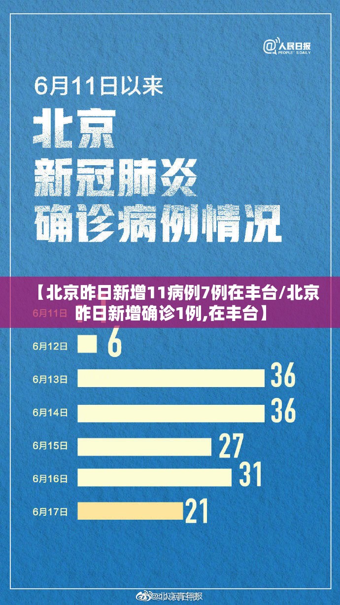 【北京昨日新增11病例7例在丰台/北京昨日新增确诊1例,在丰台】 【北京昨日新增11病例7例在丰台/北京昨日新增确诊1例,在丰台】