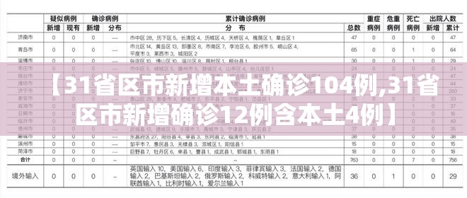 【31省区市新增本土确诊104例,31省区市新增确诊12例含本土4例】 【31省区市新增本土确诊104例,31省区市新增确诊12例含本土4例】